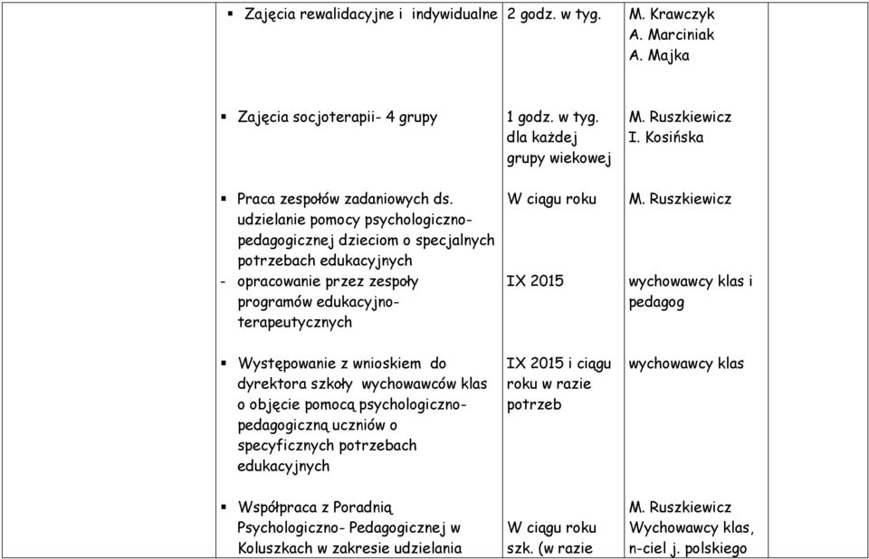 udzielanie pomocy psychologicznopedagogicznej dzieciom o specjalnych potrzebach edukacyjnych - opracowanie przez zespoły programów edukacyjnoterapeutycznych wychowawcy klas i