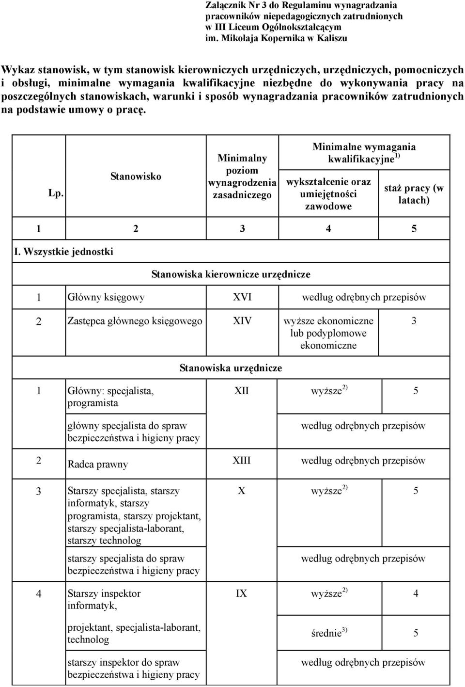 poszczególnych stanowiskach, warunki i sposób wynagradzania pracowników zatrudnionych na podstawie umowy o pracę. Lp.