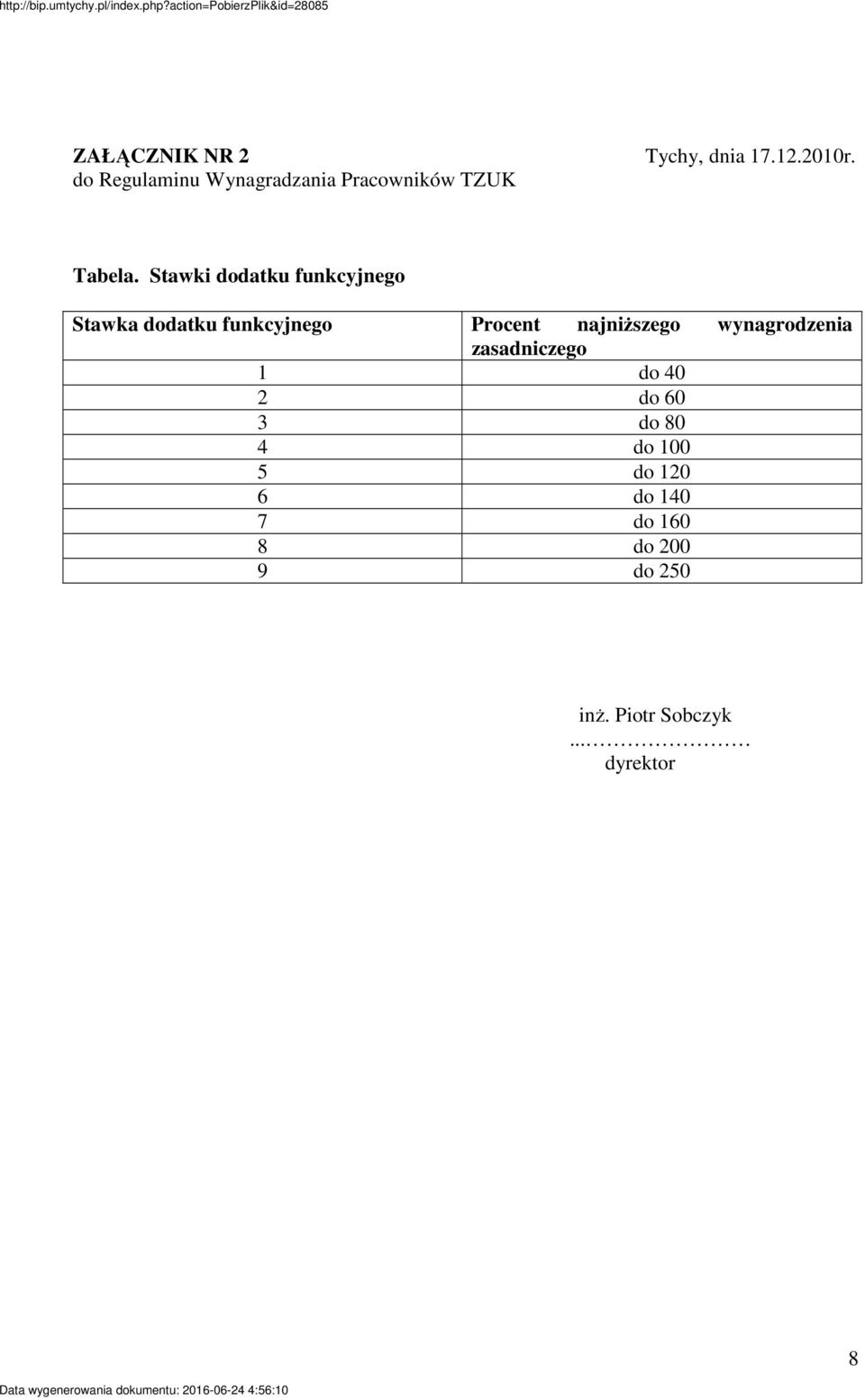 Stawki dodatku funkcyjnego Stawka dodatku funkcyjnego Procent najniższego