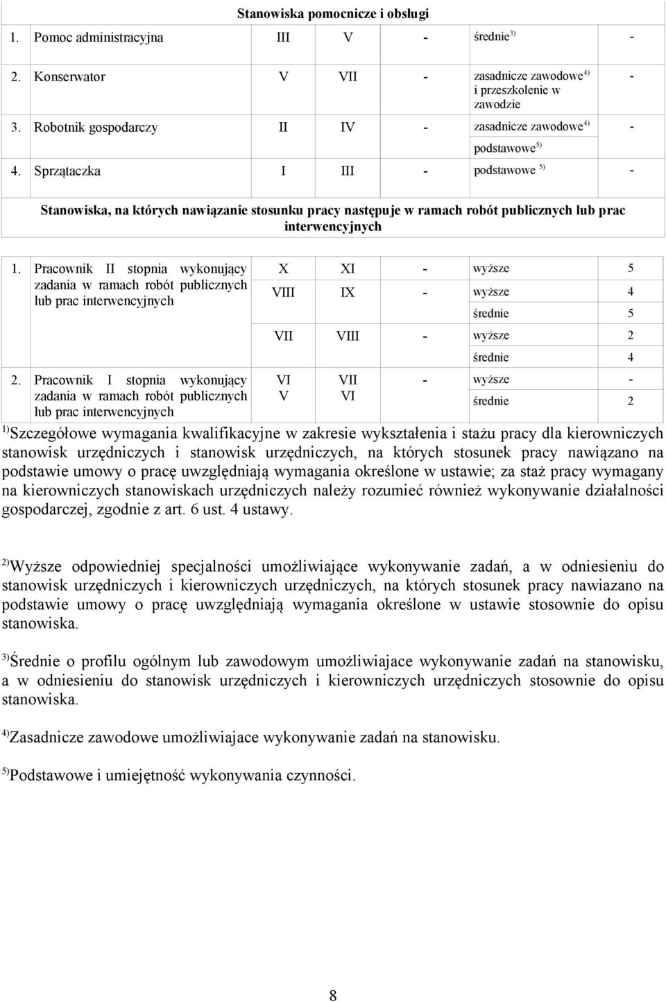 Sprzątaczka I III - podstawowe 5) - - Stanowiska, na których nawiązanie stosunku pracy następuje w ramach robót publicznych lub prac interwencyjnych 1.