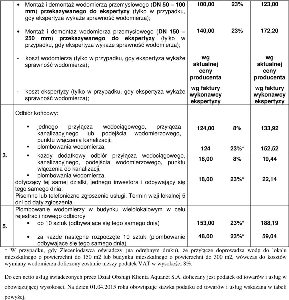 koszt (tylko w przypadku, gdy ekspertyza wykaże sprawność wodomierza); faktury faktury Odbiór końcowy: 3. 5.