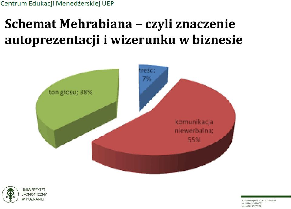 autoprezentacji i