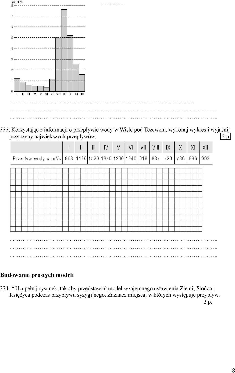 wyjaśnij przyczyny największych przepływów. 3 p. Budowanie prostych modeli 334.
