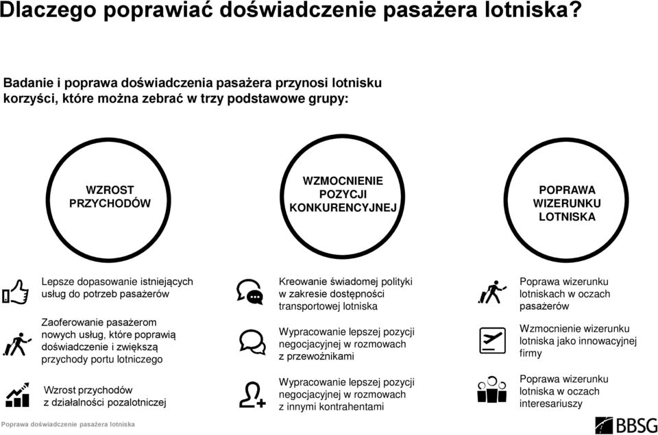 dopasowanie istniejących usług do potrzeb pasażerów Zaoferowanie pasażerom nowych usług, które poprawią doświadczenie i zwiększą przychody portu lotniczego Wzrost przychodów z działalności