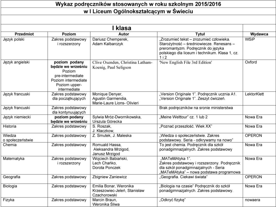 poziom podany będzie we wrześniu Poziom pre-intermediate Poziom intermediate Poziom upperintermediate dla początkujących Clive Oxenden, Christina Latham- Koenig, Paul Seligson Monique Denyer, Agustin