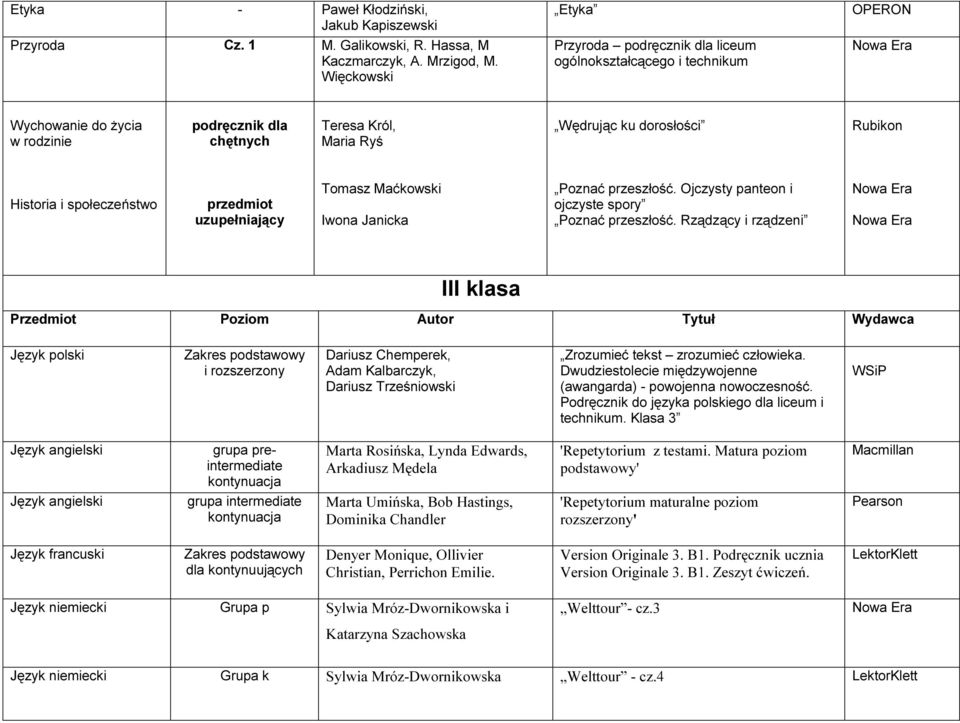 uzupełniający Tomasz Maćkowski Iwona Janicka Poznać przeszłość. Ojczysty panteon i ojczyste spory Poznać przeszłość.