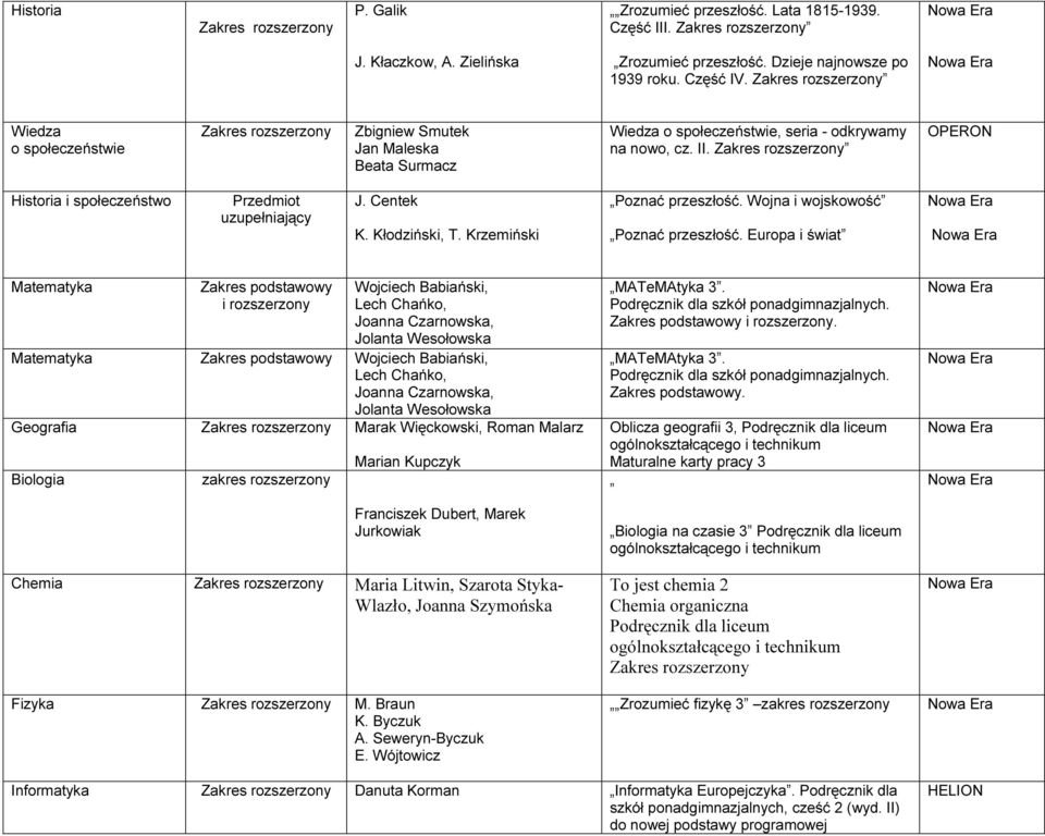 Kłodziński, T. Krzemiński Poznać przeszłość. Wojna i wojskowość Poznać przeszłość.