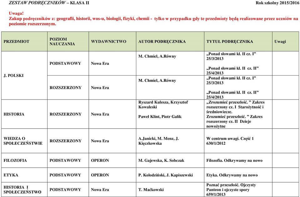 POLSKI HISTORIA M. Chmiel, A.Równy M. Chmiel, A.Równy Ryszard Kulesza, Krzysztof Kowaleski Paweł Klint, Piotr Galik Ponad słowami kl. II cz. I 25/3/2013 Ponad słowami kl. II cz. II 25/4/2013 Ponad słowami kl.