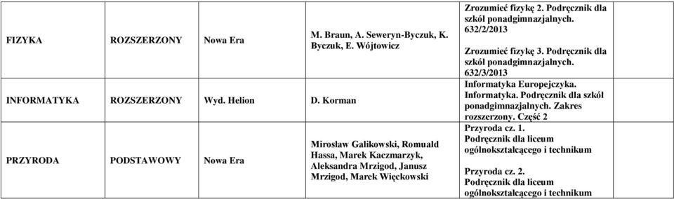 Więckowski Zrozumieć fizykę 2. Podręcznik dla 632/2/2013 Zrozumieć fizykę 3.