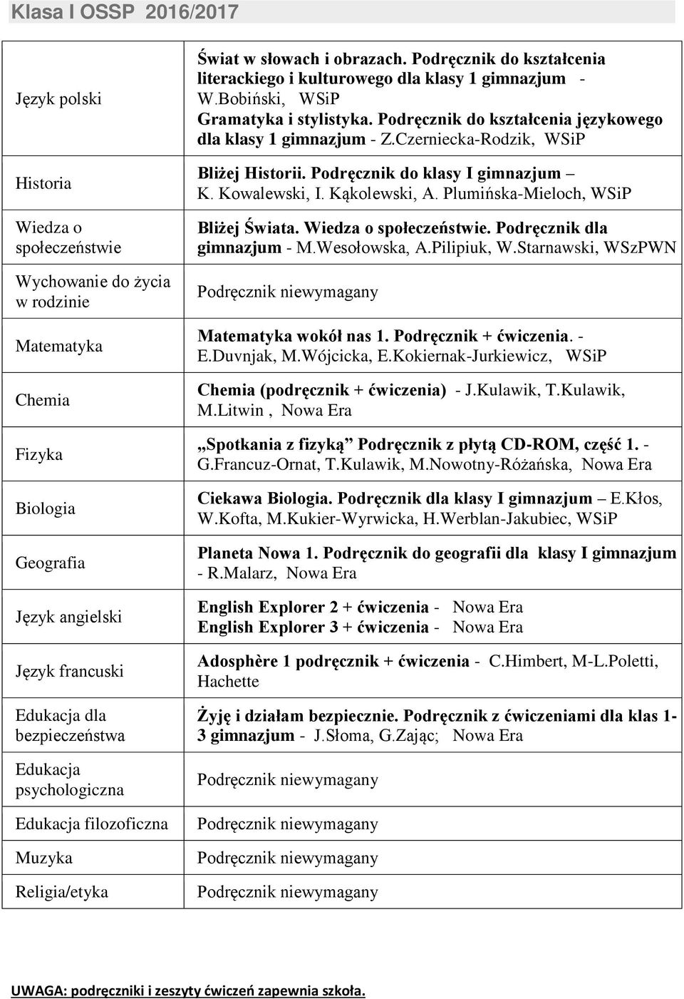 Czerniecka-Rodzik, WSiP Bliżej Historii. do klasy I gimnazjum K. Kowalewski, I. Kąkolewski, A. Plumińska-Mieloch, WSiP Bliżej Świata.. dla gimnazjum - M.Wesołowska, A.Pilipiuk, W.