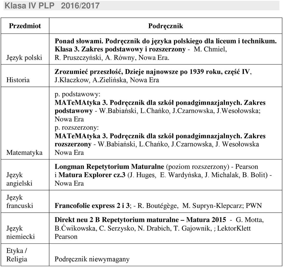 Babiański, L.Chańko, J.Czarnowska, J.Wesołowska; p. rozszerzony: MATeMAtyka 3. dla szkół ponadgimnazjalnych. Zakres rozszerzony - W.Babiański, L.Chańko, J.Czarnowska, J. Wesołowska Longman Repetytorium Maturalne (poziom rozszerzony) - Pearson i Matura Explorer cz.