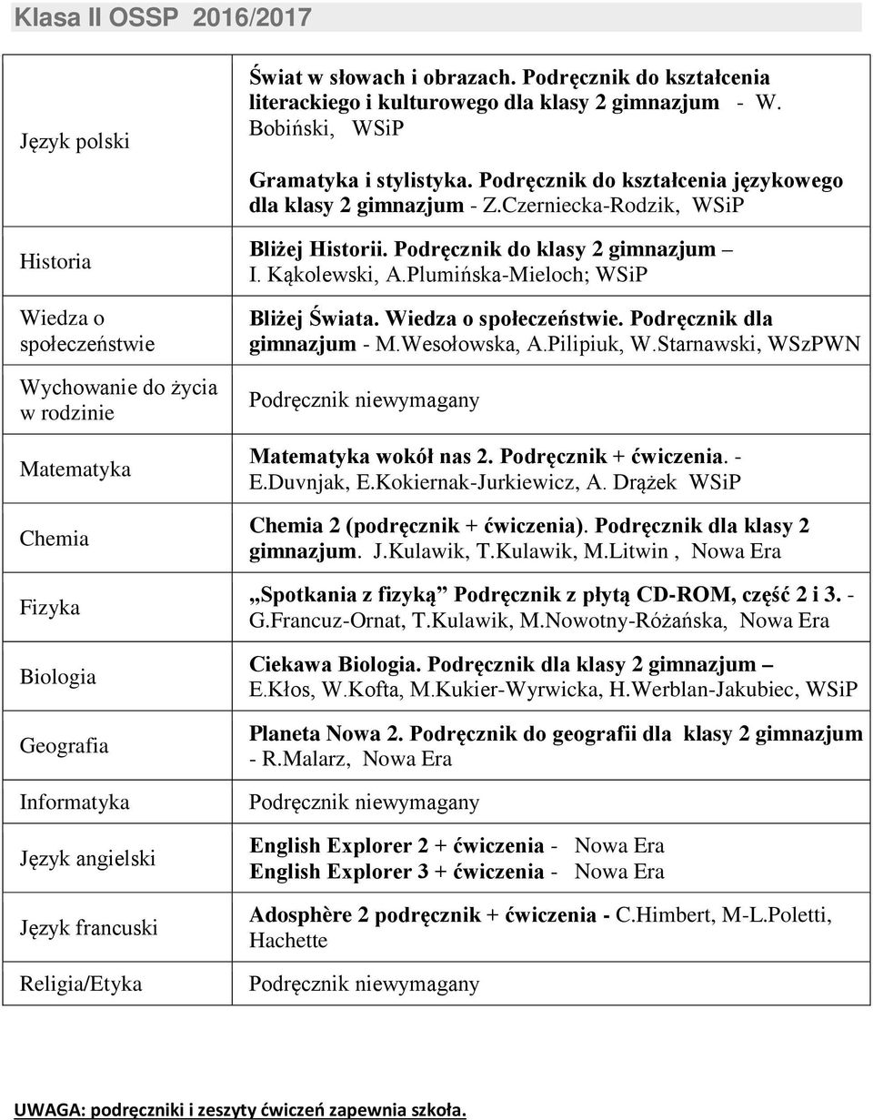 do klasy 2 gimnazjum I. Kąkolewski, A.Plumińska-Mieloch; WSiP Bliżej Świata.. dla gimnazjum - M.Wesołowska, A.Pilipiuk, W.Starnawski, WSzPWN wokół nas 2. + ćwiczenia. - E.Duvnjak, E.