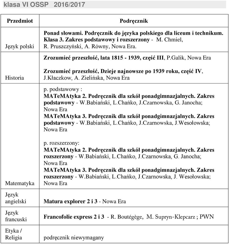 Chańko, J.Czarnowska, G. Janocha; MATeMAtyka 3. dla szkół ponadgimnazjalnych. Zakres podstawowy - W.Babiański, L.Chańko, J.Czarnowska, J.Wesołowska; angielski francuski Etyka / Religia p.