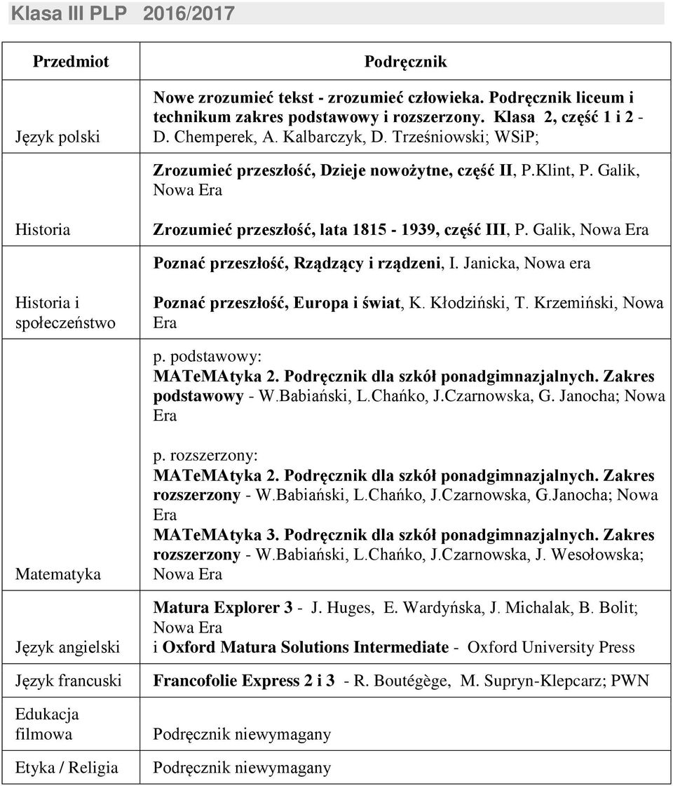 Janicka, Nowa era i społeczeństwo Poznać przeszłość, Europa i świat, K. Kłodziński, T. Krzemiński, Nowa Era p. podstawowy: podstawowy - W.Babiański, L.Chańko, J.Czarnowska, G.