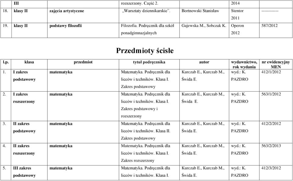 , Kurczab M., wyd.: K. podstawowy liceów i techników. Klasa I. Świda E. PAZDRO Zakres podstawowy 2. I zakres matematyka Matematyka. Podręcznik dla Kurczab E., Kurczab M., wyd.: K. liceów i techników. Klasa I. Świda E. PAZDRO Zakres podstawowy i 3.