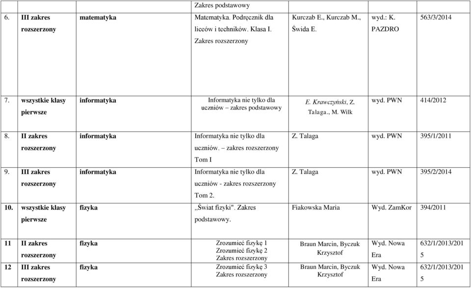 PWN 395/1/2011 uczniów. zakres Tom I 9. III zakres informatyka Informatyka nie tylko dla Z. Talaga wyd. PWN 395/2/ uczniów - zakres Tom 2. 10. wszystkie klasy fizyka Świat fizyki".