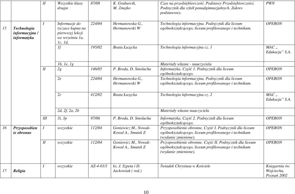 Podręcznik dla liceum 1f 195/02 Beata Łazęcka Technologia informacyjna cz. 1 MAC Edukacja S.A. 1b, 1e, 1g Materiały własne - nauczyciela 2g 146/05 P. Broda, D. Smolucha nformatyka. Część 1.