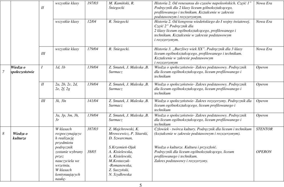 Część 2 Podręcznik dla 2 klasy liceum ogólnokształcącego, profilowanego i technikum. Kształcenie w zakresie podstawowym i rozszerzonym. 7 iedza o społeczeństwie wszystkie klasy 179/04 R. Śniegocki.