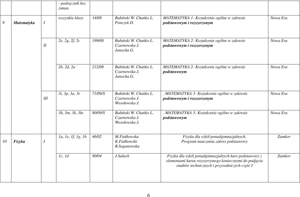 Chańko L. Czarnowska J. esołowska J.. MATEMATYKA 3- Kształcenie ogólne w zakresie podstawowym i rozszerzonym 3h, 3m, 3k, 3ln 80/09/S Babiński. Chańko L. Czarnowska J. esołowska J.. MATEMATYKA 3- Kształcenie ogólne w zakresie podstawowym 10 Fizyka 1a, 1e, 1f, 1g, 1b 46/02 M.