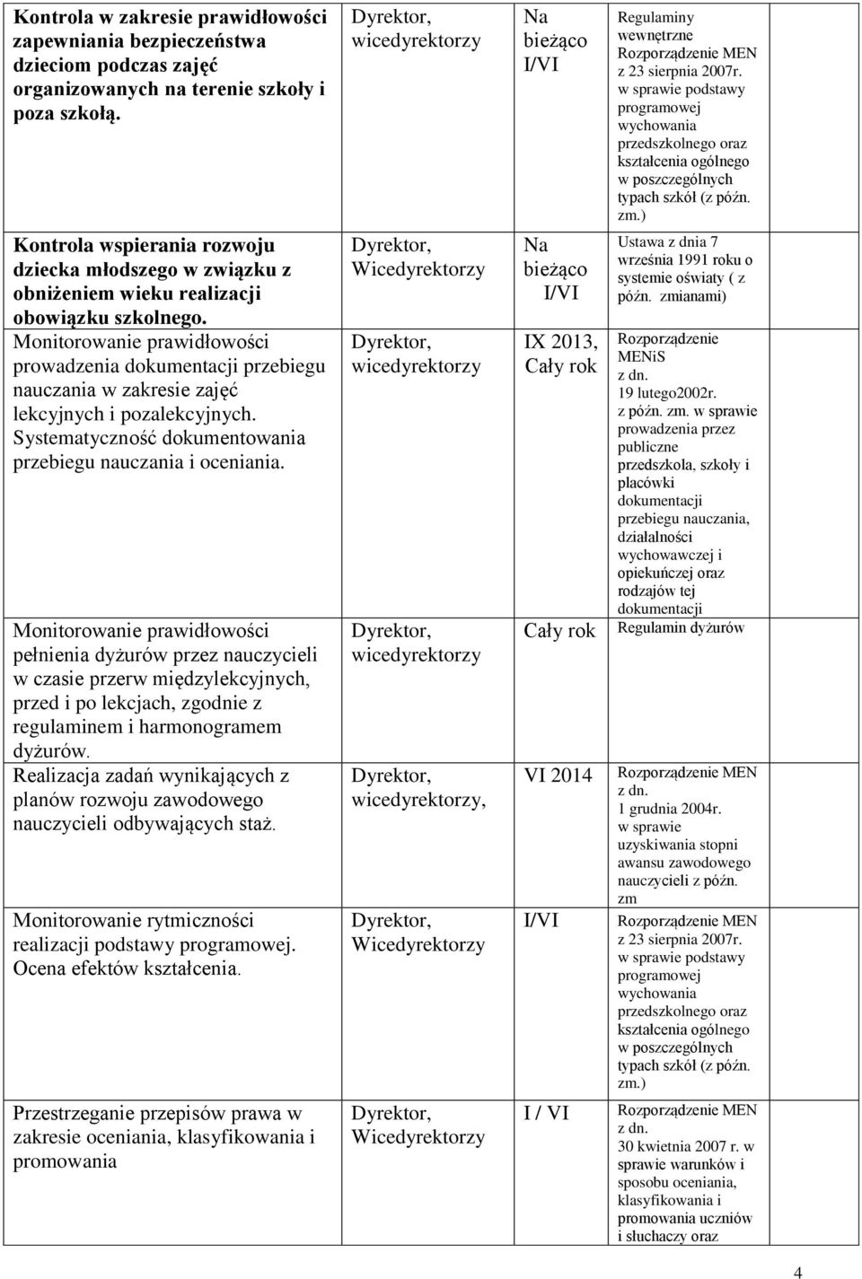 Monitorowanie prawidłowości prowadzenia dokumentacji przebiegu nauczania w zakresie zajęć lekcyjnych i pozalekcyjnych. Systematyczność dokumentowania przebiegu nauczania i oceniania.