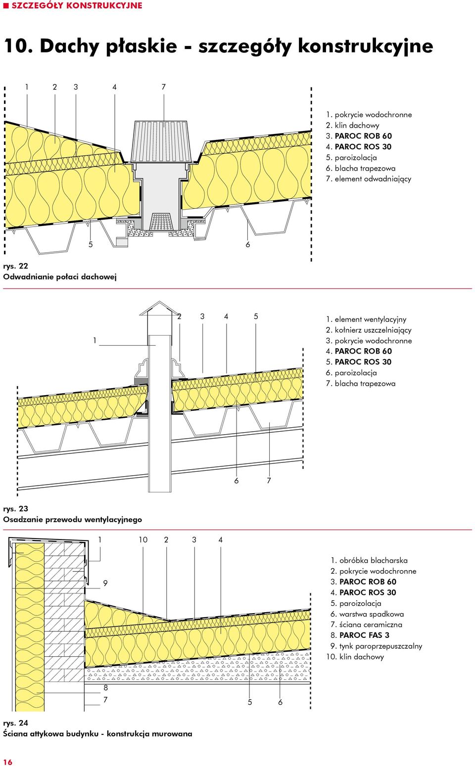 PAROC ROS 0. paroizolacja 7. blacha trapezowa 7 rys. Osadzanie przewodu wentylacyjnego 0 9. obróbka blacharska. pokrycie wodochronne. PAROC ROB 0.