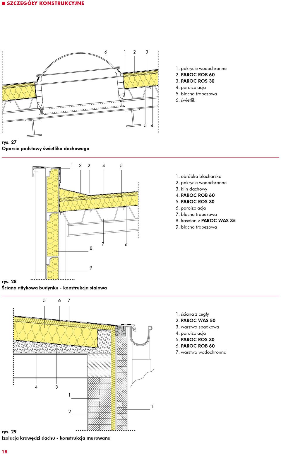 paroizolacja 7. blacha trapezowa 8. kaseton z PAROC WAS 9. blacha trapezowa 8 7 9 rys.