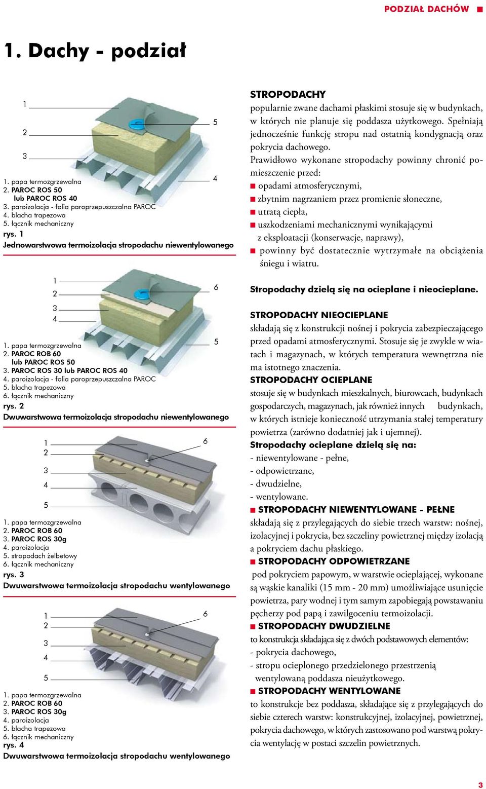 blacha trapezowa. łącznik mechaniczny rys. Dwuwarstwowa termoizolacja stropodachu niewentylowanego. papa termozgrzewalna. PAROC ROB 0. PAROC ROS 0g. paroizolacja. stropodach żelbetowy.