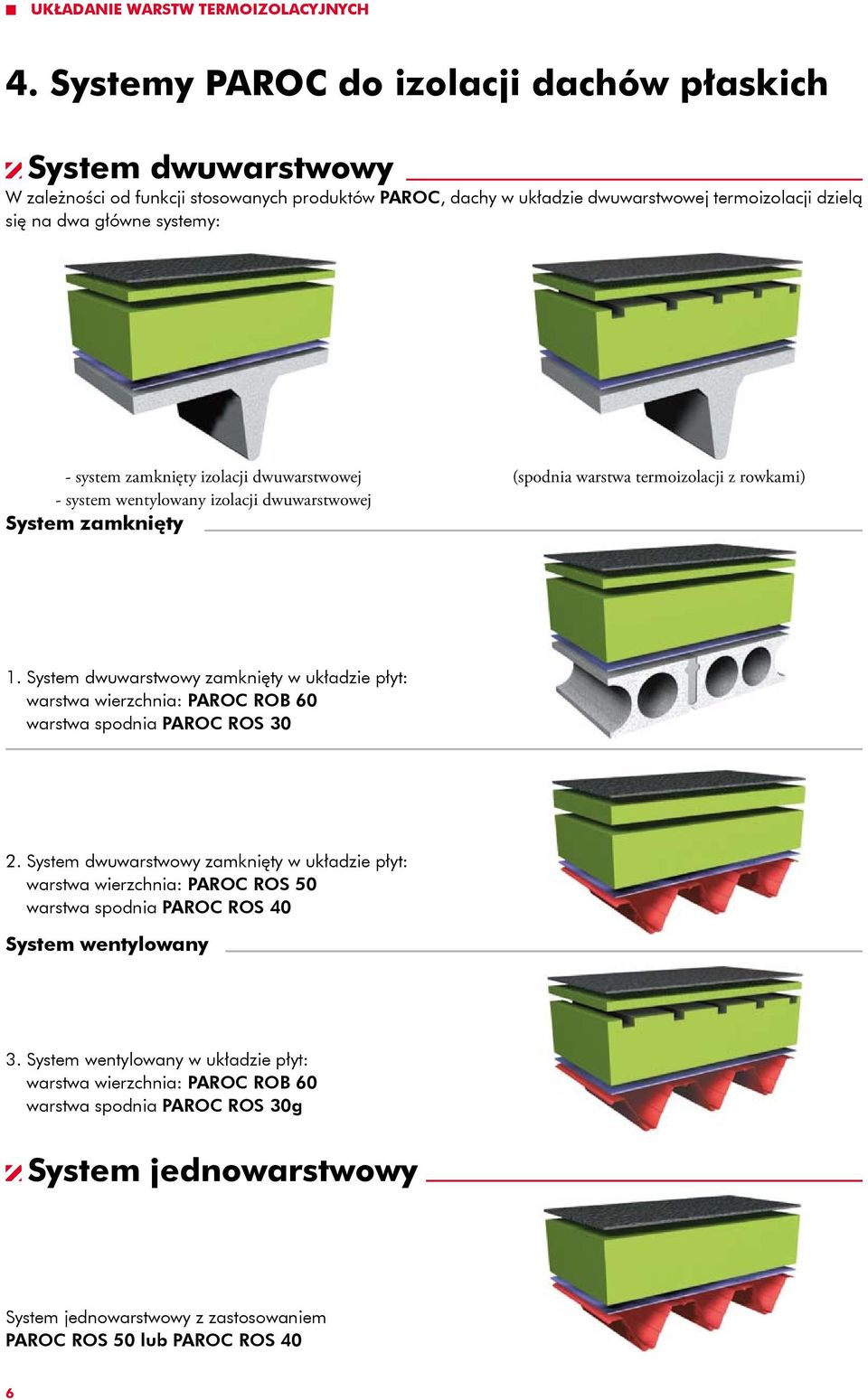 system zamknięty izolacji dwuwarstwowej - system wentylowany izolacji dwuwarstwowej System zamknięty (spodnia warstwa termoizolacji z rowkami).