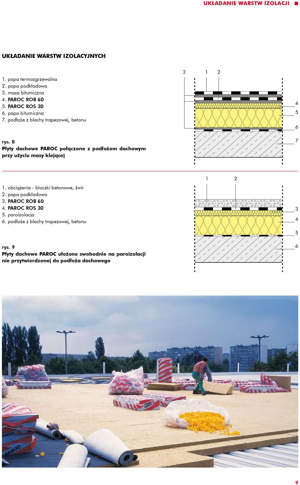 8 Płyty dachowe PAROC połączone z podłożem dachowym przy użyciu masy klejącej 7. obciążenie - bloczki betonowe, żwir.