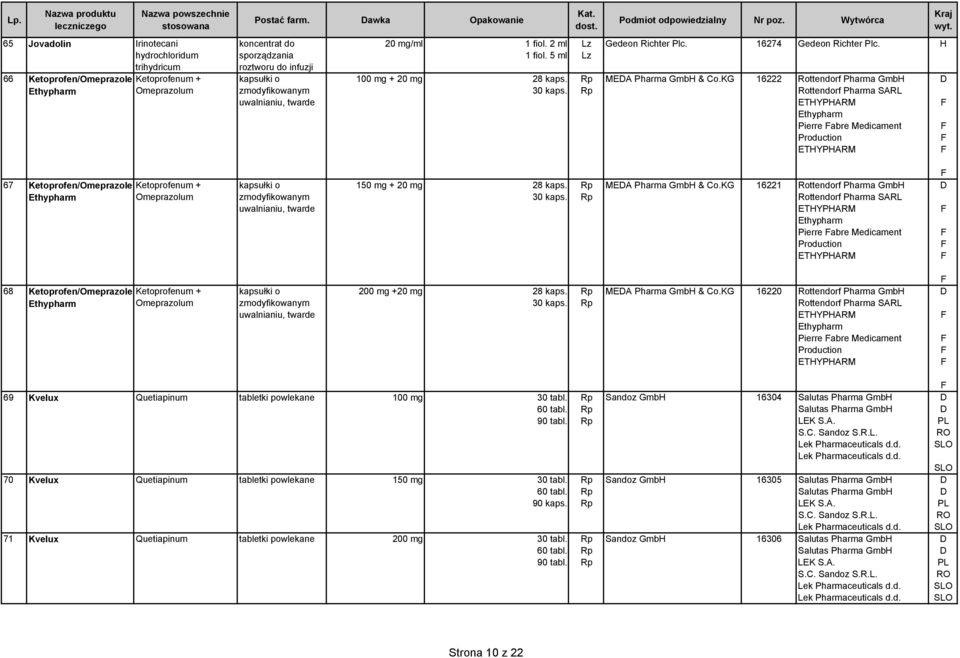 16274 Gedeon Richter Plc. MEA Pharma Gmb & Co.