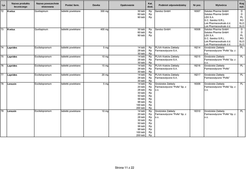 powlekane 10 mg 76 Laprides Escitalopramum tabletki powlekane 15 mg 77 Laprides Escitalopramum tabletki powlekane 20 mg 78 Lenuxin Escitalopramum tabletki powlekane 5 mg 200 tabl.