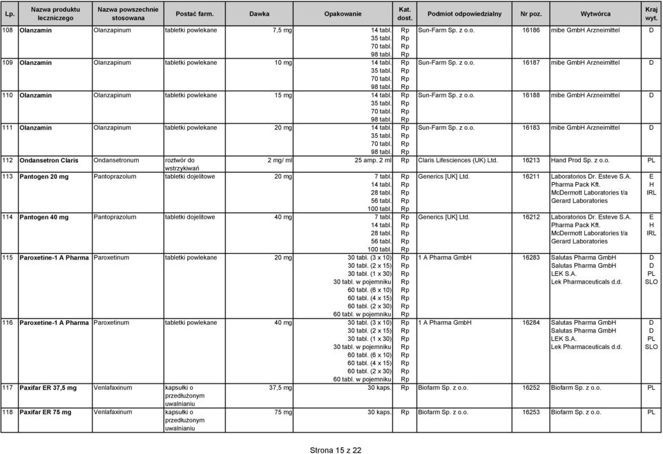 112 Ondansetron Claris Ondansetronum roztwór do wstrzykiwań 113 Pantogen 20 mg Pantoprazolum tabletki dojelitowe 20 mg 7 tabl. 114 Pantogen 40 mg Pantoprazolum tabletki dojelitowe 40 mg 7 tabl.