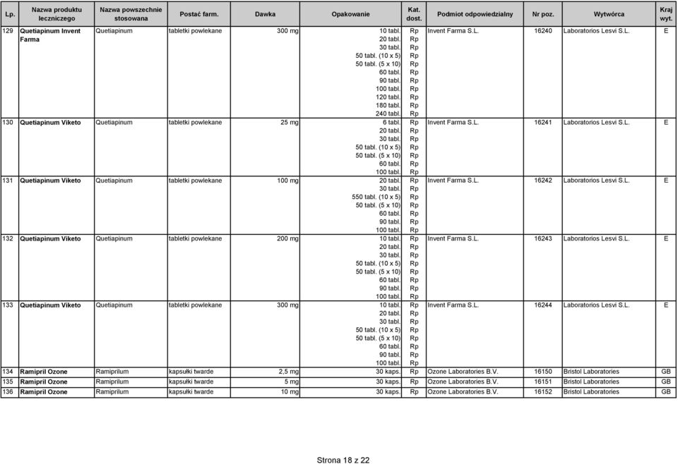 (10 x 5) (5 x 10) 131 Quetiapinum Viketo Quetiapinum tabletki powlekane 100 mg 5 (10 x 5) (5 x 10) 132 Quetiapinum Viketo Quetiapinum tabletki powlekane 200 mg 10 tabl.