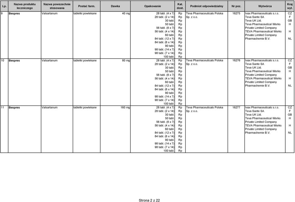 (6 x 14) (14 x 7) (7 x 14) 11 Bespres Valsartanum tabletki powlekane 160 mg (4 x 7) (2 x 14) (8 x 7) (4 x 14) 84 tabl. (12 x 7) 84 tabl. (6 x 14) (14 x 7) (7 x 14) Teva Pharmaceuticals Polska Sp. z o.