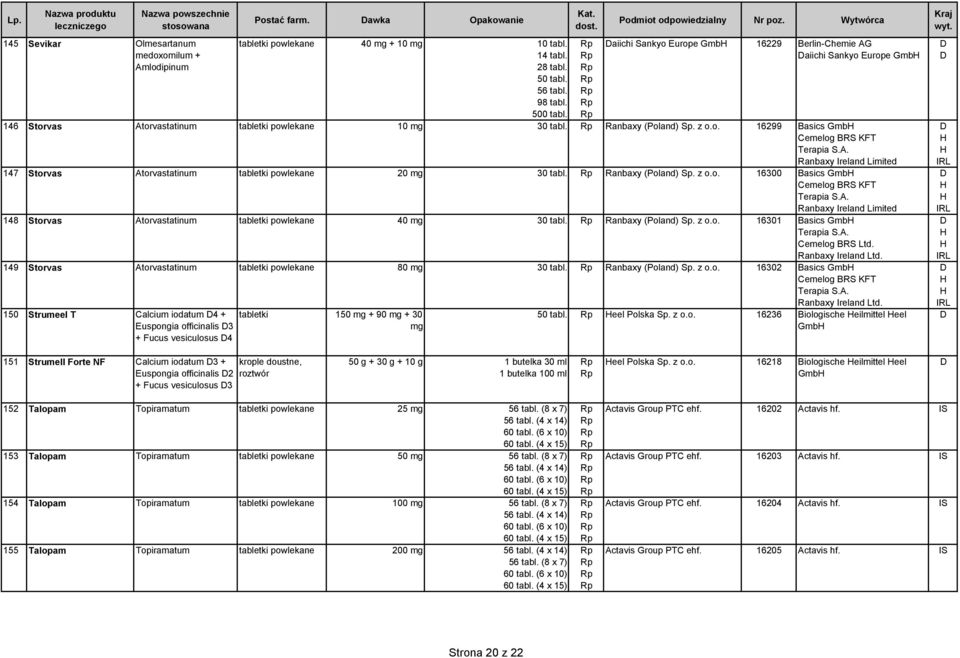 z o.o. 16300 Basics Gmb Cemelog BRS KT Terapia S.A. Ranbaxy Ireland Limited 148 Storvas Atorvastatinum tabletki powlekane 40 mg Ranbaxy (Poland) Sp. z o.o. 16301 Basics Gmb Terapia S.A. Cemelog BRS Ltd.