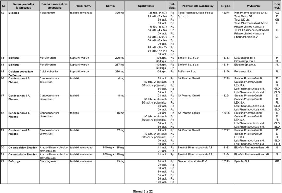 14 Biofibrat enofibratum kapsułki twarde 267 mg 30 kaps. 60 kaps.