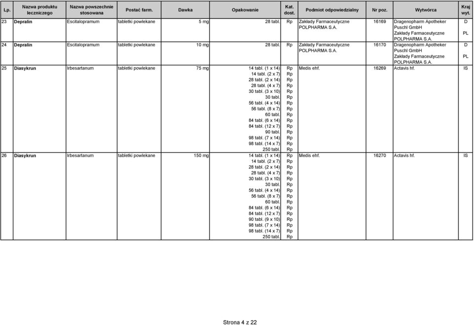 (12 x 7) (7 x 14) (14 x 7) 2 26 iasykrun Irbesartanum tabletki powlekane 150 mg (1 x 14) (2 x 7) (2 x 14) (4 x 7) (3 x 10) (4 x 14) (8 x 7) 84 tabl. (6 x 14) 84 tabl.