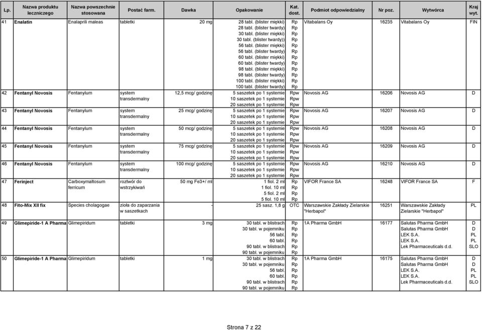 (blister miękki) (blister twardy) (blister miękki) (blister twardy) 42 entanyl Novosis entanylum system transdermalny 43 entanyl Novosis entanylum system transdermalny 44 entanyl Novosis entanylum
