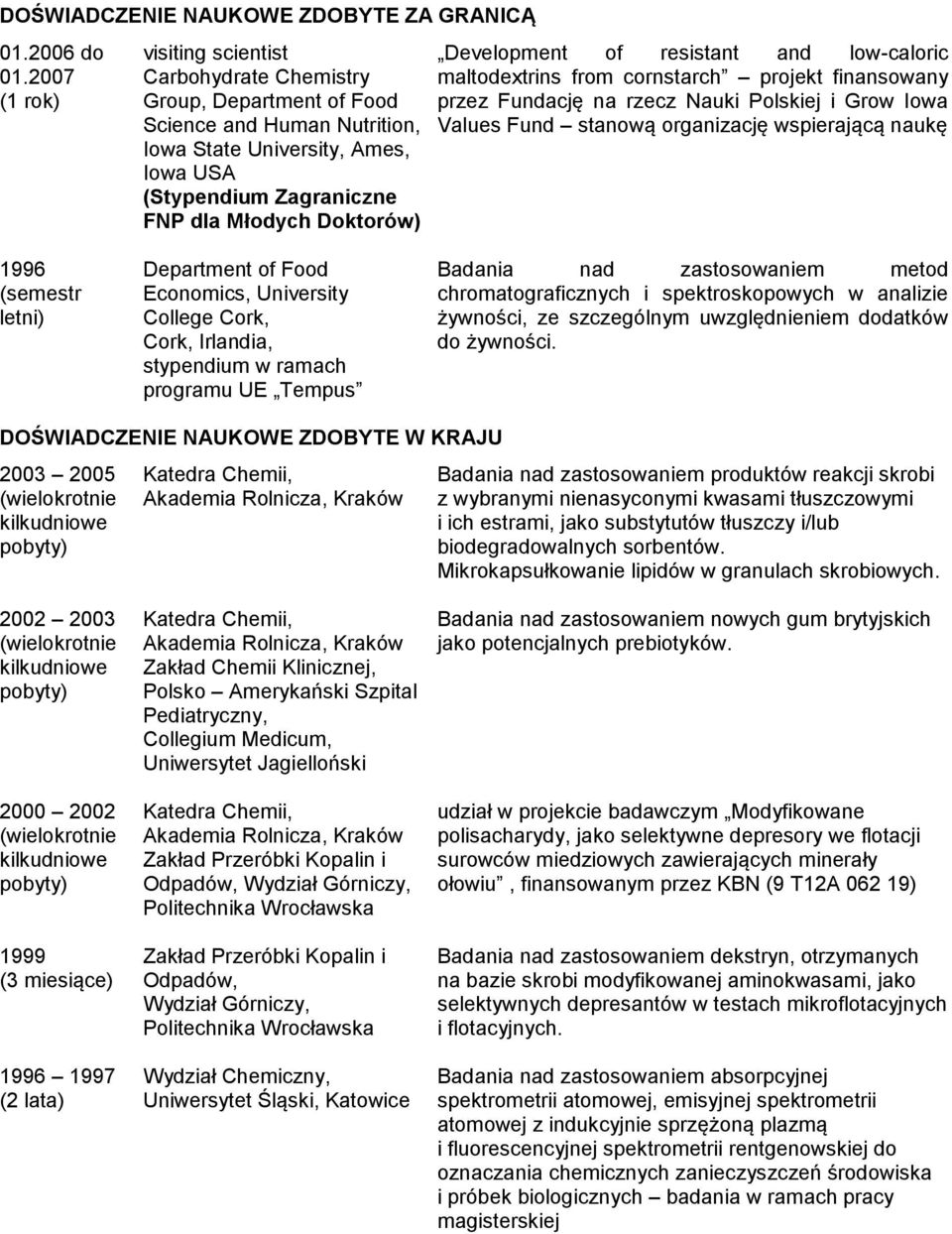 Development of resistant and low-caloric maltodextrins from cornstarch projekt finansowany przez Fundację na rzecz Nauki Polskiej i Grow Iowa Values Fund stanową organizację wspierającą naukę 1996