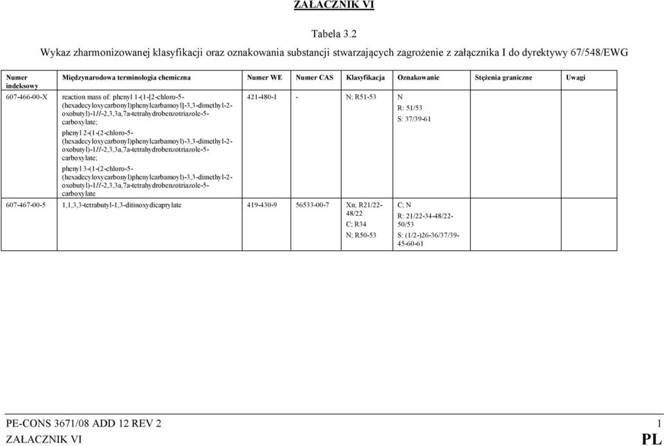 Numer CAS Klasyfikacja Oznakowanie Stężenia graniczne Uwagi reaction mass of: phenyl 1-(1-[2-chloro-5- (hexadecyloxycarbonyl)phenylcarbamoyl]-3,3-dimethyl-2-