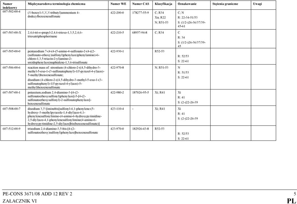 ureidophenylazo)naphtalene-1,3,6-trisulfonate 607-506-00-6 reaction mass of: strontium (4-chloro-2-((4,5-dihydro-3- methyl-5-oxo-1-(3-sulfonatophenyl)-1h-pyrazol-4-yl)azo)- 5-methyl)benzenesulfonate;