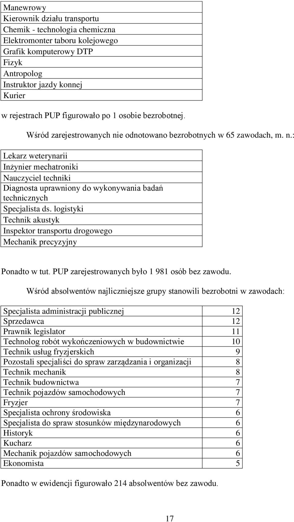 logistyki Technik akustyk Inspektor transportu drogowego Mechanik precyzyjny Ponadto w tut. PUP zarejestrowanych było 1 981 osób bez zawodu.