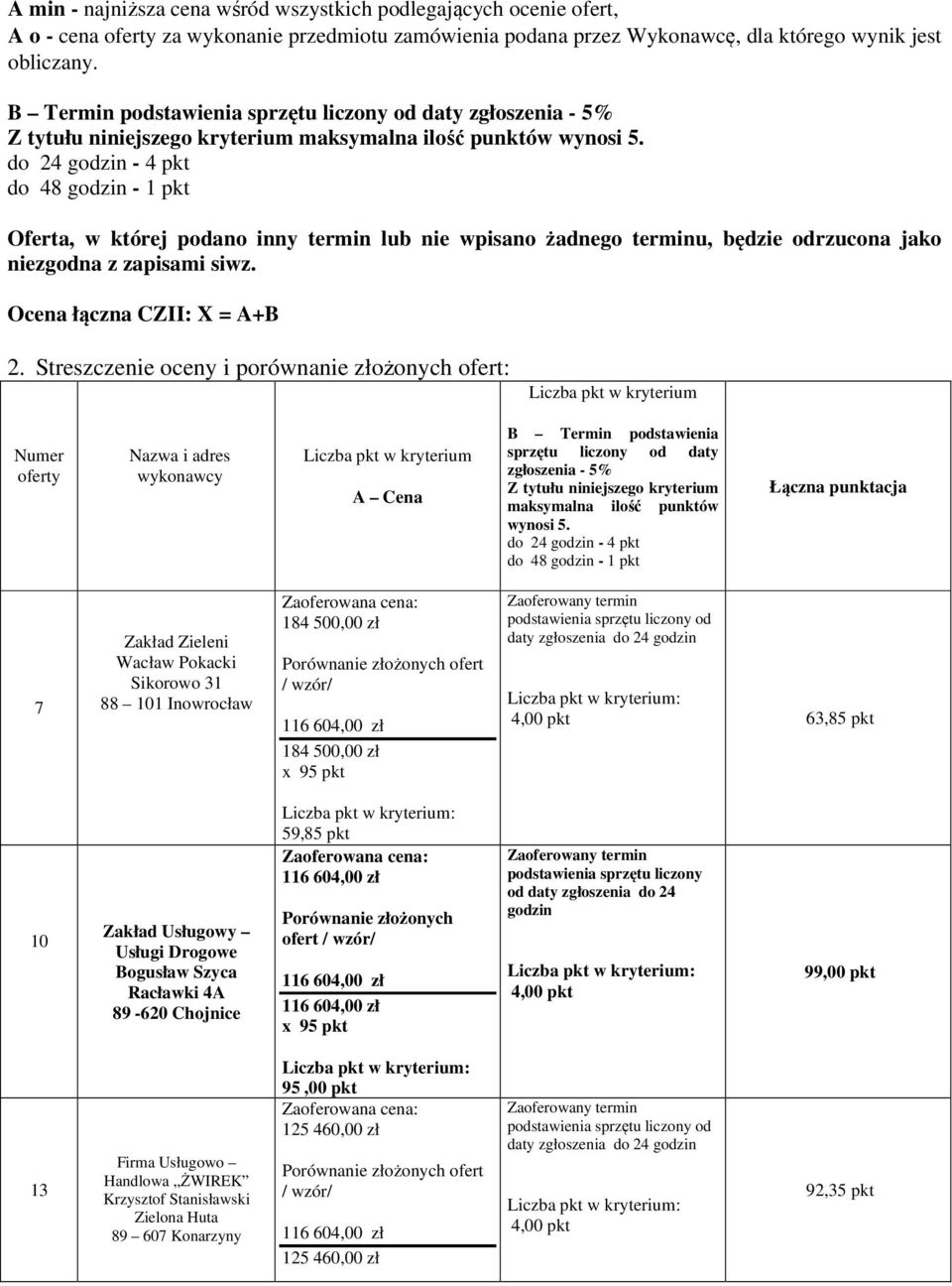 do 24 godzin - 4 pkt do 48 godzin - 1 pkt Oferta, w której podano inny termin lub nie wpisano żadnego terminu, będzie odrzucona jako niezgodna z zapisami siwz. Ocena łączna CZII: X = A+B 2.