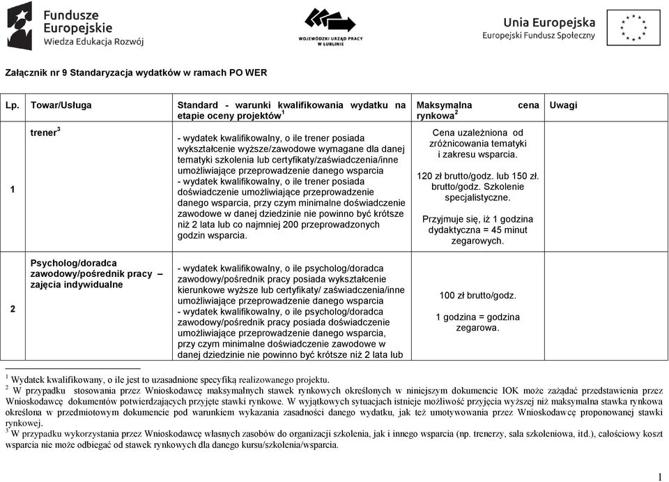 wymagane dla danej tematyki szkolenia lub certyfikaty/zaświadczenia/inne umożliwiające przeprowadzenie danego wsparcia - wydatek kwalifikowalny, o ile trener posiada doświadczenie umożliwiające