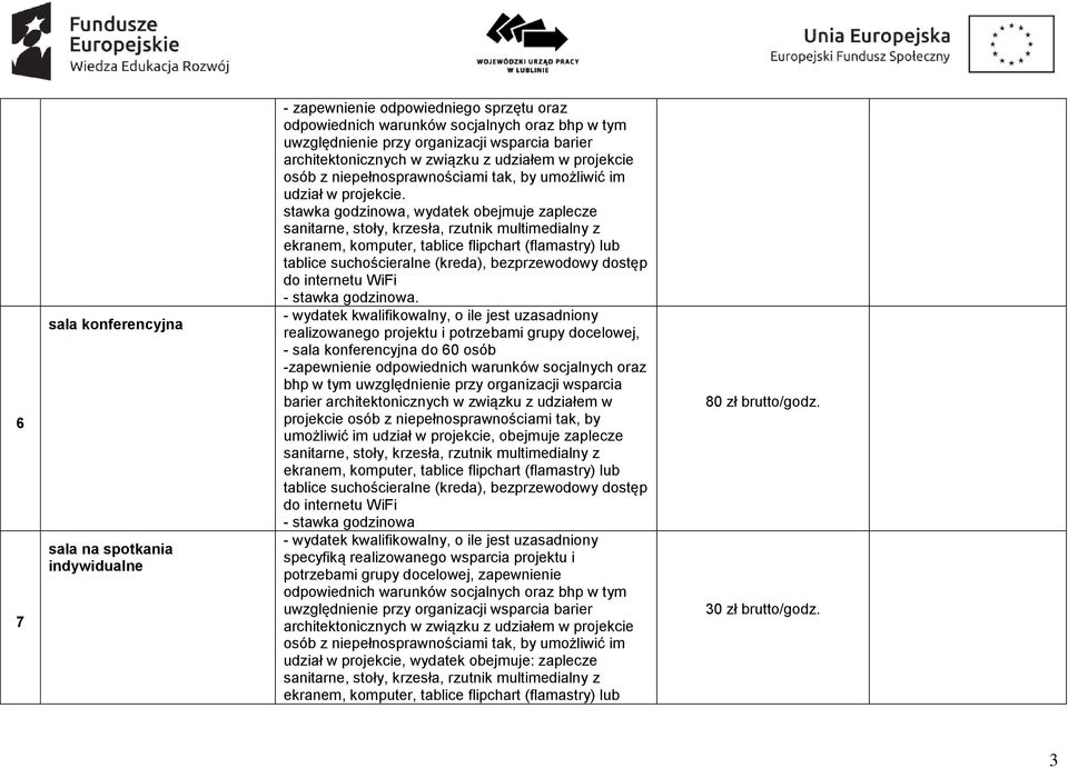 stawka godzinowa, wydatek obejmuje zaplecze sanitarne, stoły, krzesła, rzutnik multimedialny z ekranem, komputer, tablice flipchart (flamastry) lub tablice suchościeralne (kreda), bezprzewodowy