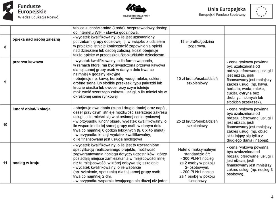 w związku z udziałem w projekcie istnieje konieczność zapewnienia opieki nad dzieckiem lub osobą zależną, koszt obejmuje także opiekę w przedszkolu/żłobku/klubie dziecięcym.