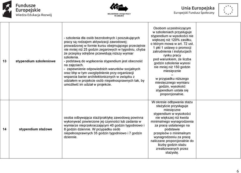 - zapewnienie odpowiednich warunków socjalnych oraz bhp w tym uwzględnienie przy organizacji wsparcia barier architektonicznych w związku z udziałem w projekcie osób niepełnosprawnych tak, by