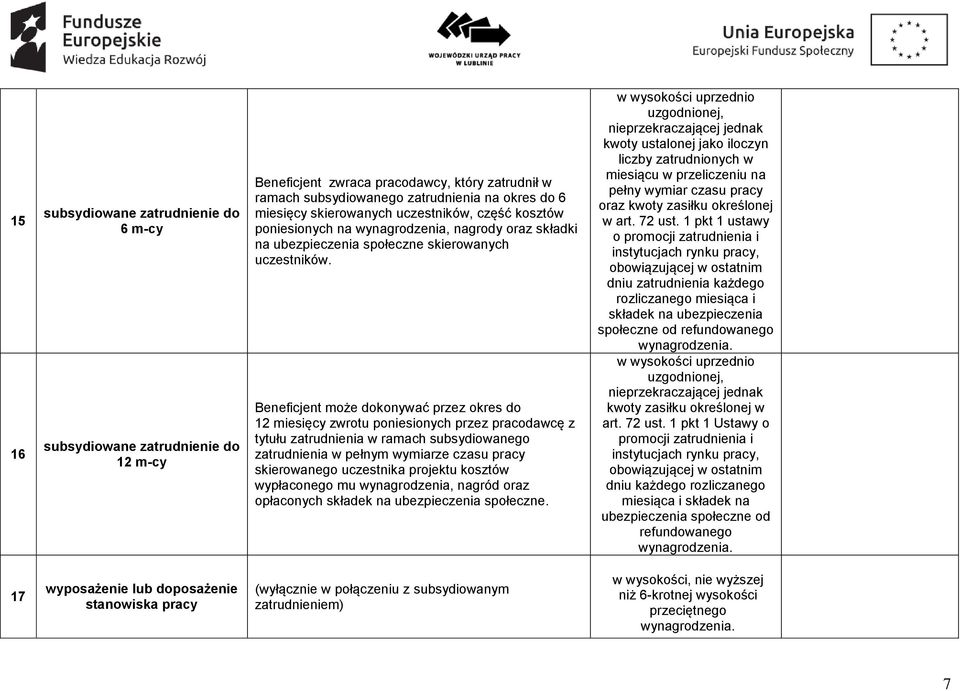 Beneficjent może dokonywać przez okres do 12 miesięcy zwrotu poniesionych przez pracodawcę z tytułu zatrudnienia w ramach subsydiowanego zatrudnienia w pełnym wymiarze czasu pracy skierowanego