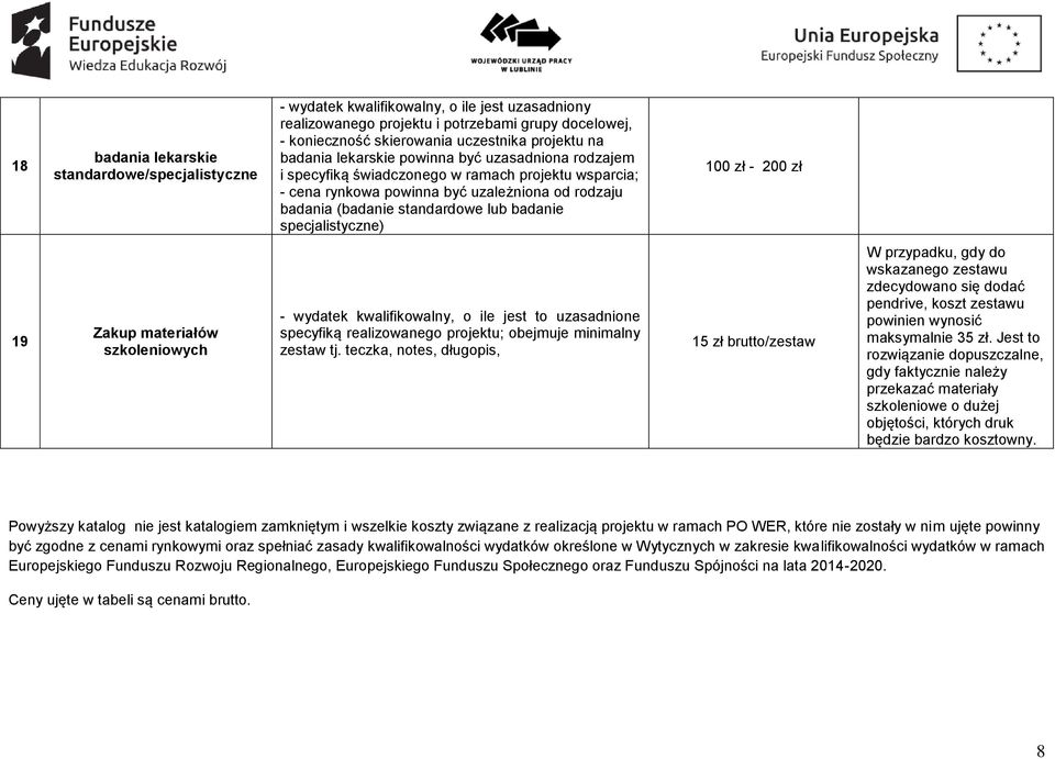 materiałów szkoleniowych - wydatek kwalifikowalny, o ile jest to uzasadnione specyfiką realizowanego projektu; obejmuje minimalny zestaw tj.