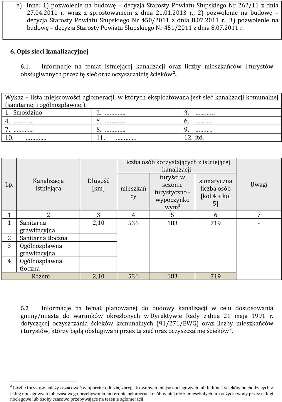 Opis sieci kanalizacyjnej 6.1. Informacje na temat istniejącej kanalizacji oraz liczby mieszkańców i turystów obsługiwanych przez tę sieć oraz oczyszczalnię ścieków 2.